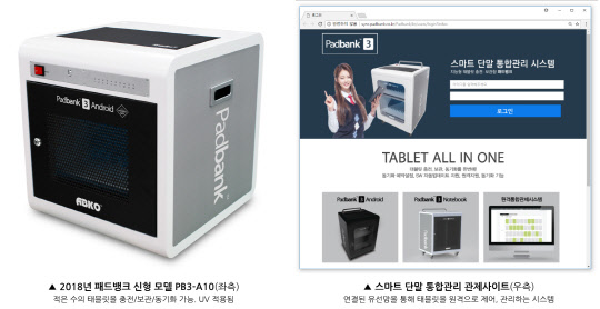 앱코가 IT 기반 스마트 디바이스 통합관리시스템을 개발했다고 8일 밝혔다. 2014년부터 태블릿PC를 효율적으로 충전 보관하며 앱 동기화로 제어 관리하는 '패드뱅크'를 학교와 기업 등에 공급하기 시작한 앱코는 지난 3년 동안 꾸준한 연구개발을 통해 기존 프로그램의 기능 개선과 사용자의 요구사항을 반영해 업그레이드했다. 앱코 제공